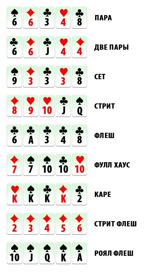 Табличка покерных комбинаций